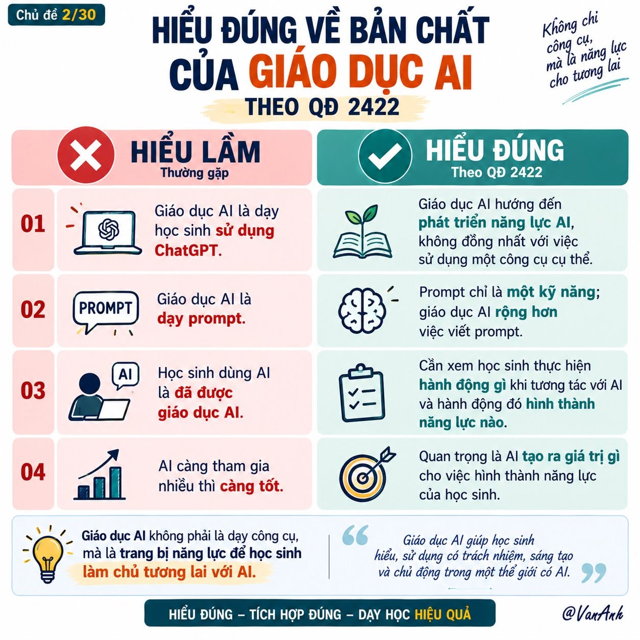 Hiểu đúng về bản chất của giáo dục AI