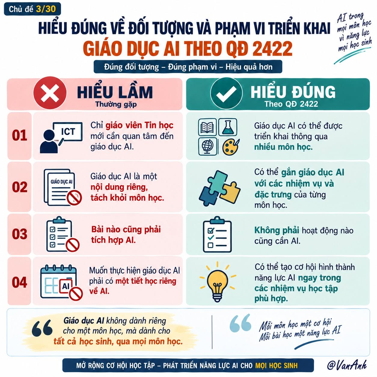 Hiểu đúng về đối tượng và phạm vi triển khai