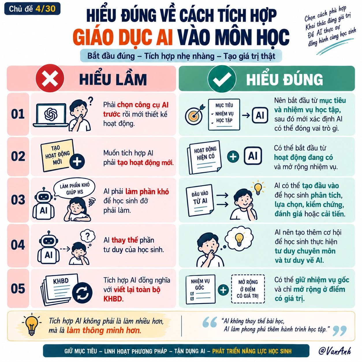 Hiểu đúng về cách tích hợp AI vào môn học