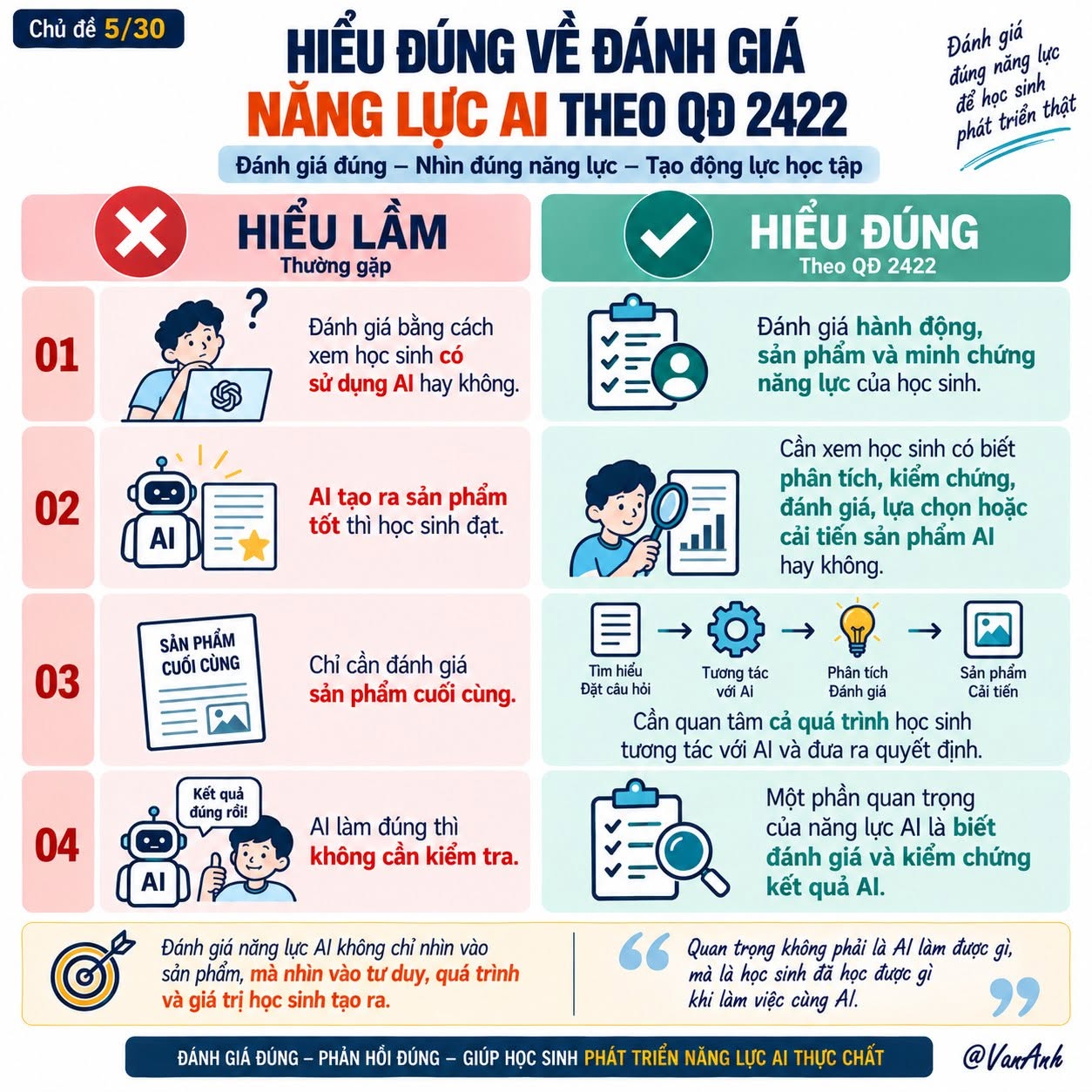 Hiểu đúng về đánh giá năng lực AI